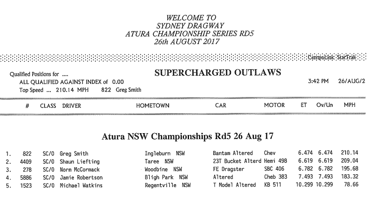 outlaws-results