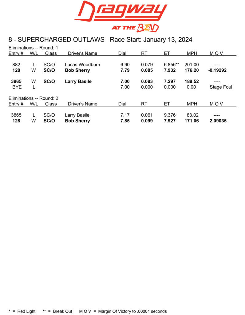 This image has an empty alt attribute; its file name is Supercharged-Outlaws-Elim-Report-797x1024.jpg